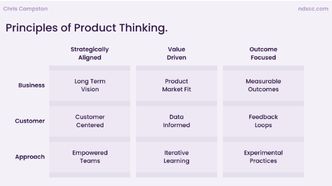 Principles of product thinking